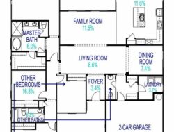 Average Living Room Size Square Feet