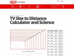 Size Tv Living Room Calculator